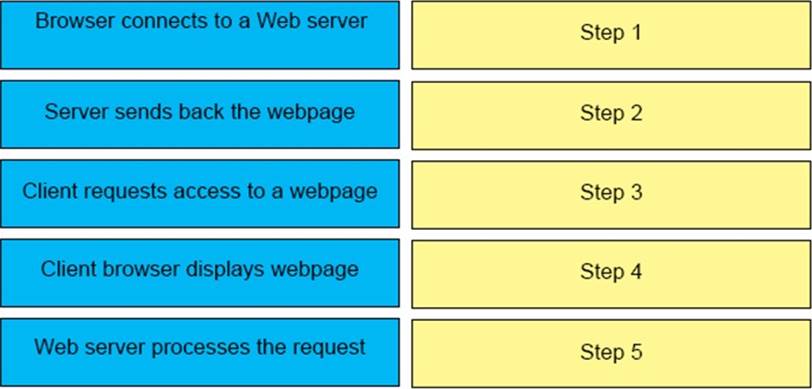 DEA-1TT5 Free Exam Questions